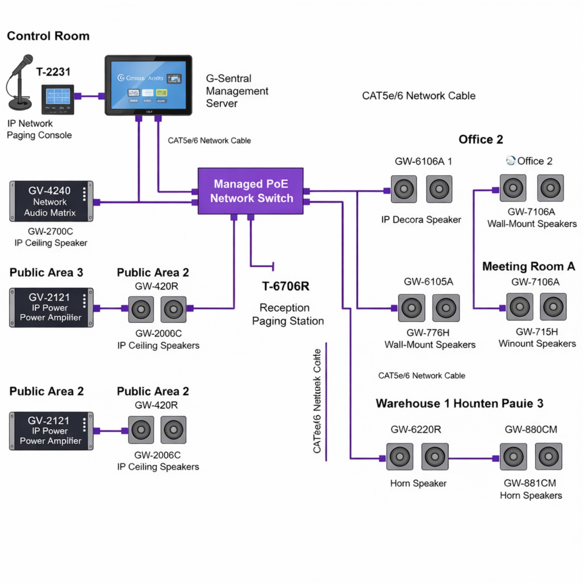 IP Network Audio & Paging System